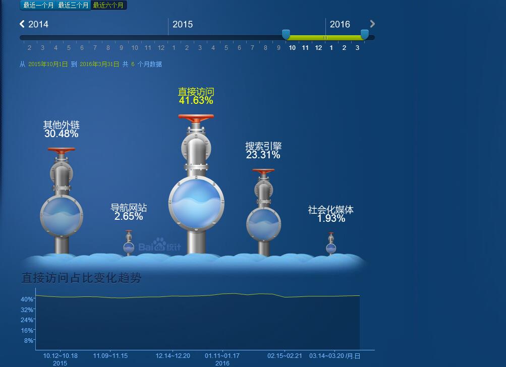 從百度流量研究院看附著力促進(jìn)劑運(yùn)營(yíng)