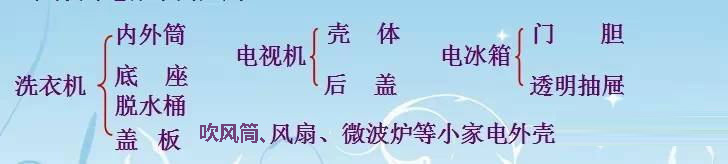 PP表面處理劑應用領域